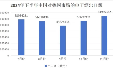 德国电子烟市场“腹背受敌”，240万用户将如何应对？