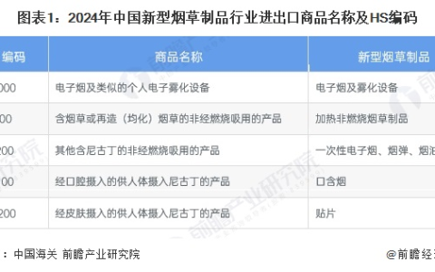 2024年一次性电子烟出口比例接近75%