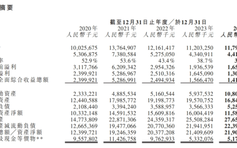 思摩尔公布2024年业绩报告，全年营收达117.99亿元
