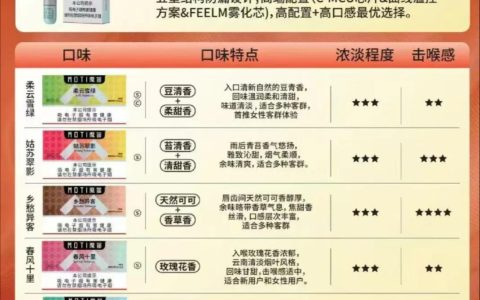 魔笛s烟弹多少一盒？魔笛s烟弹多少ml？